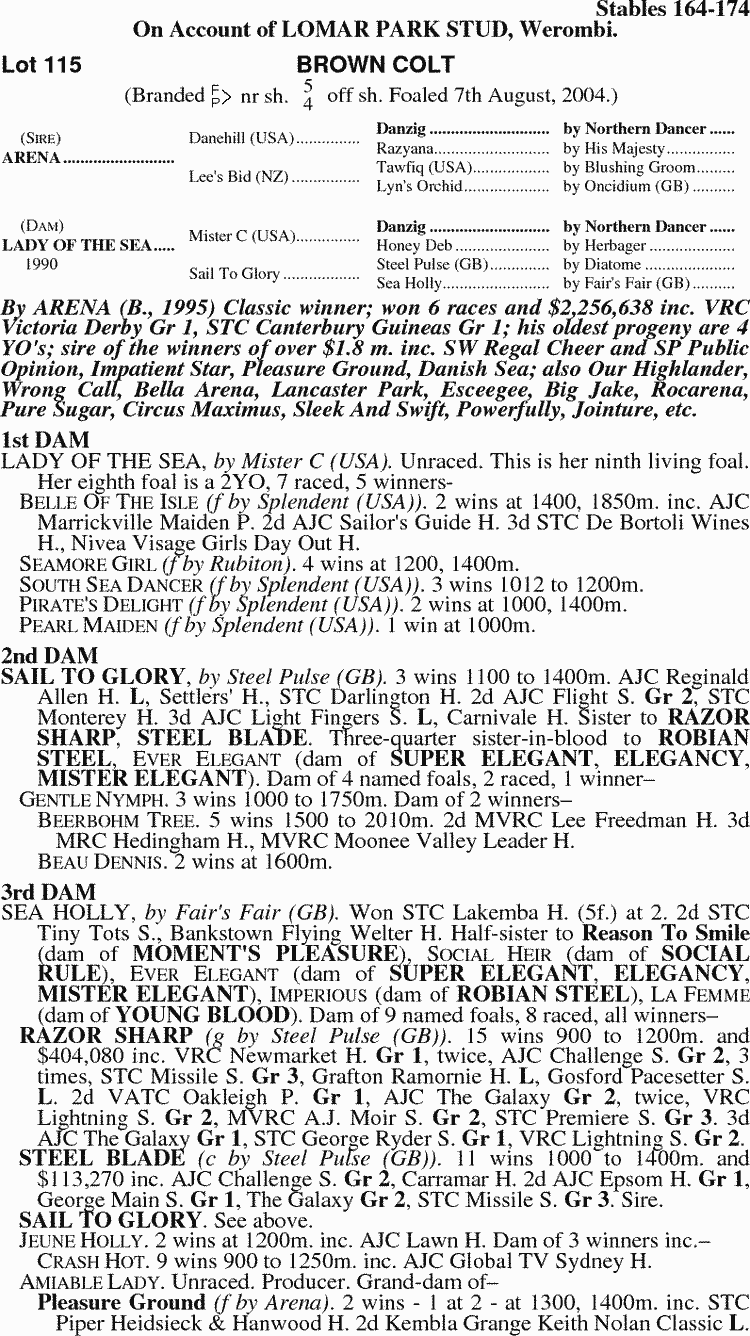 The Big Top Thoroughbred Horse Profile - Next Race, Form, Stats, News ...