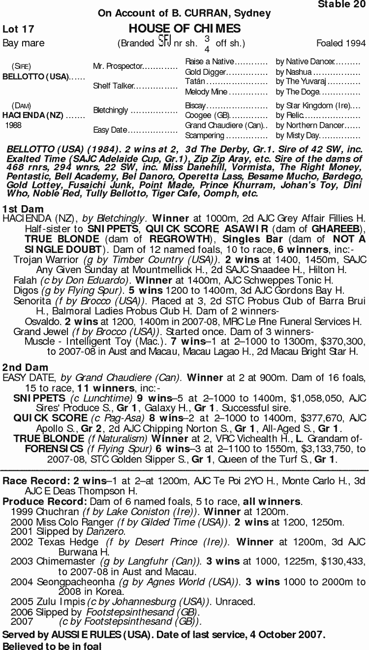 House Of Chimes Thoroughbred Horse Profile Next Race, Form, Stats