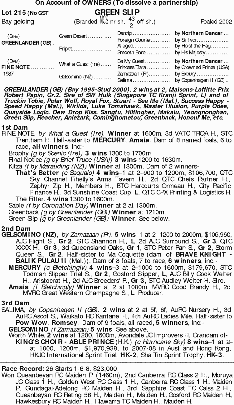 Green Slip Thoroughbred Horse Profile Next Race, Form, Stats, News