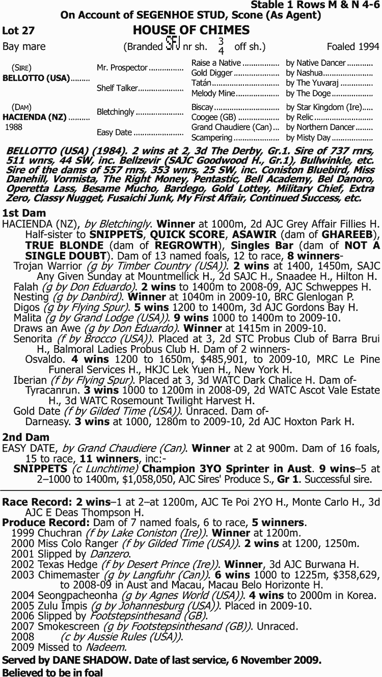 House Of Chimes Thoroughbred Horse Profile Next Race, Form, Stats