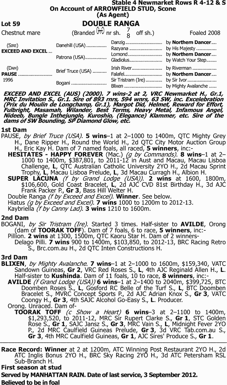 Double Ranga Thoroughbred Horse Profile - Next Race, Form, Stats, News ...