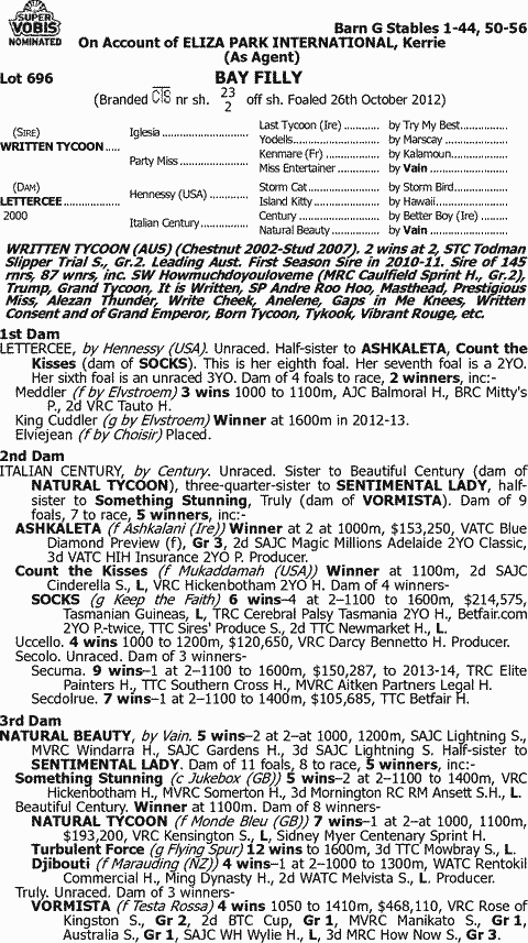 Thoroughbred Letter Age Chart