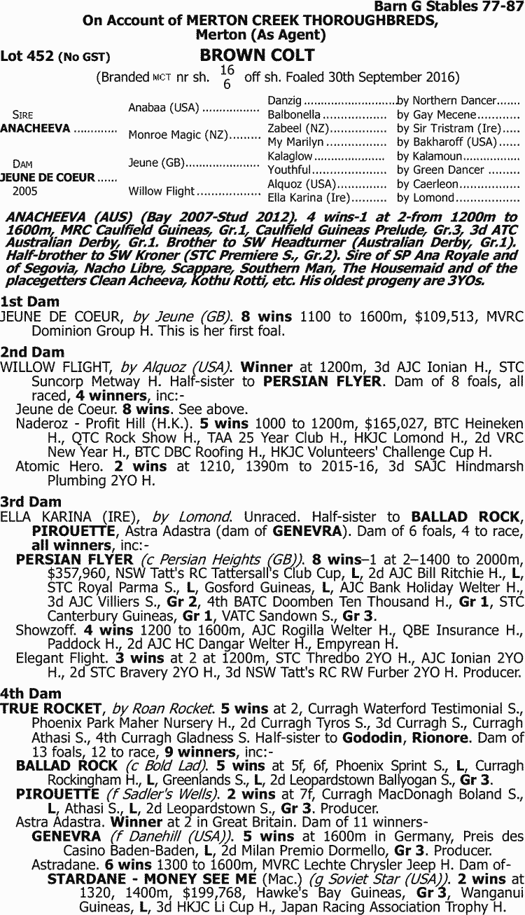 Mcdowall Thoroughbred Horse Profile Next Race, Form, Stats, News