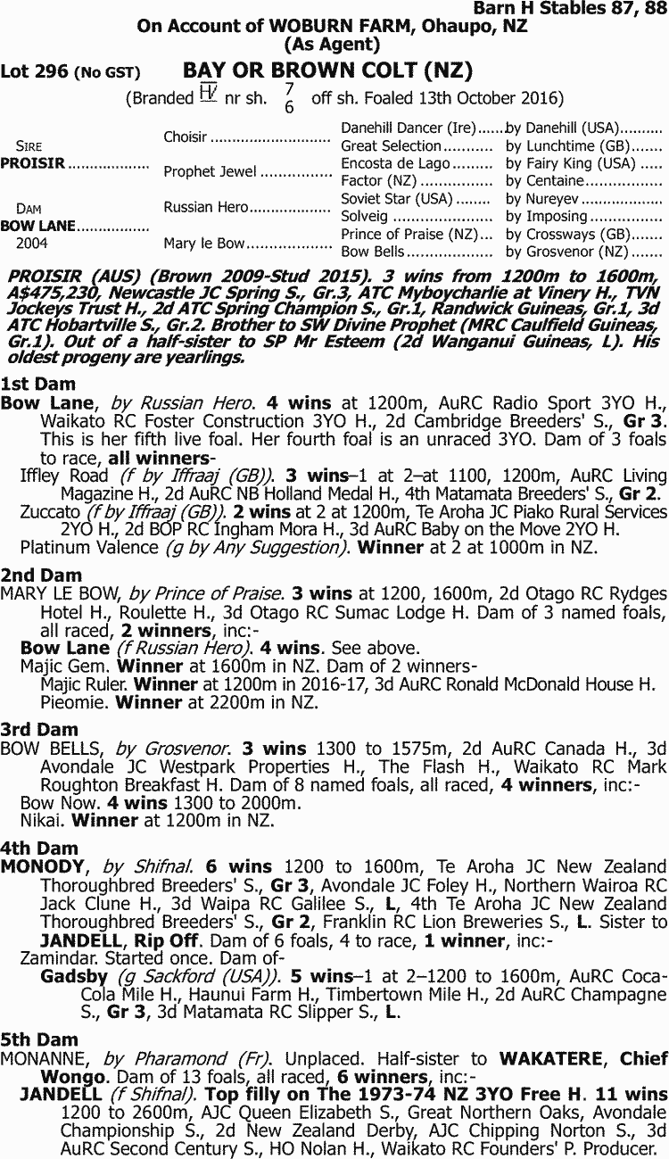 Capri Lane Thoroughbred Horse Profile Next Race, Form, Stats, News