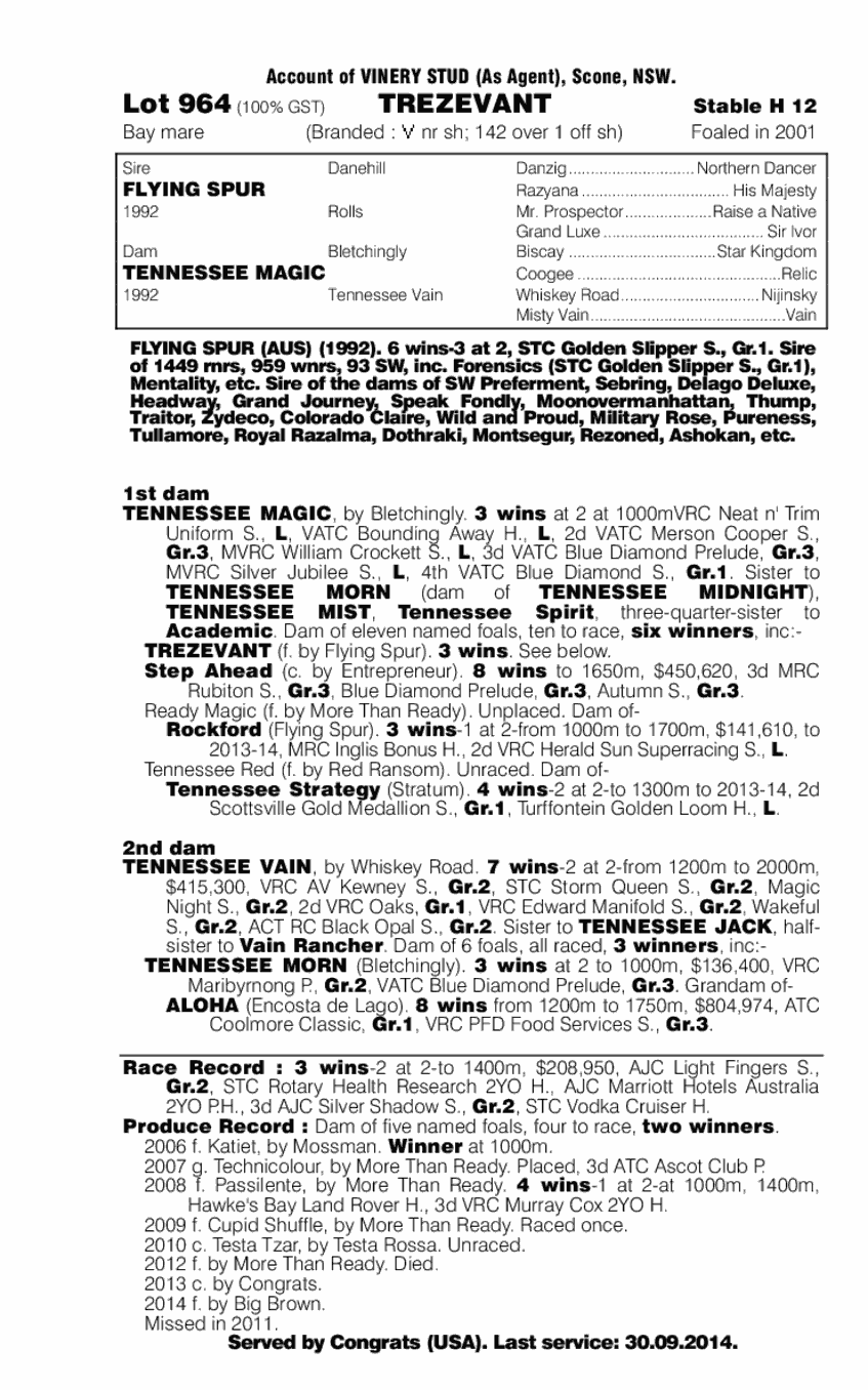 Trezevant Thoroughbred Horse Profile Next Race, Form, Stats, News, Breeding Racing and Sports