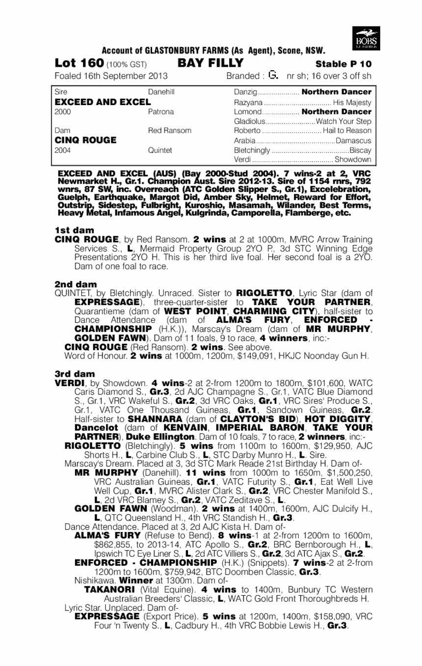 Scarlett Rouge Thoroughbred Horse Profile Next Race, Form, Stats