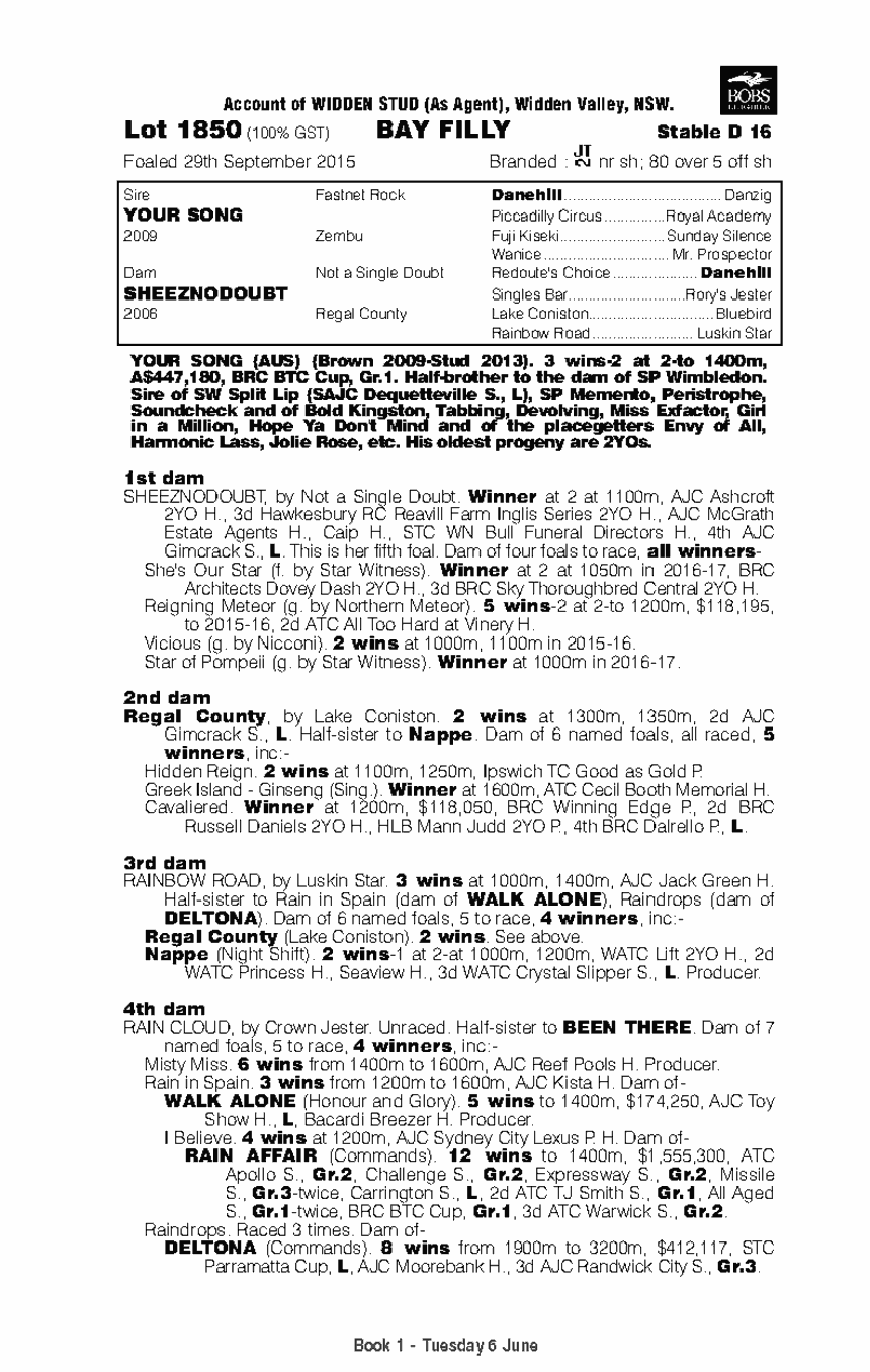 Hollaback Girl Thoroughbred Horse Profile Next Race, Form, Stats